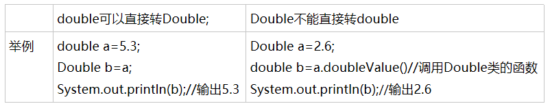 double——Double二者转换