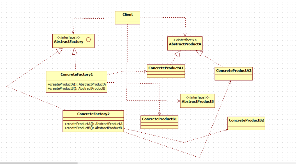 抽象工厂模式结构图