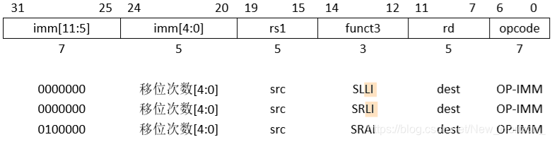 RISC-V ISA 学习笔记(1) 指令集介绍及基本指令集RV32I v2.0_rv32i 基础 isa-CSDN博客
