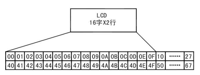 单片机 1602 CGRAM、CGROM及DDRAM的作用_1602 cgram ddram-CSDN博客