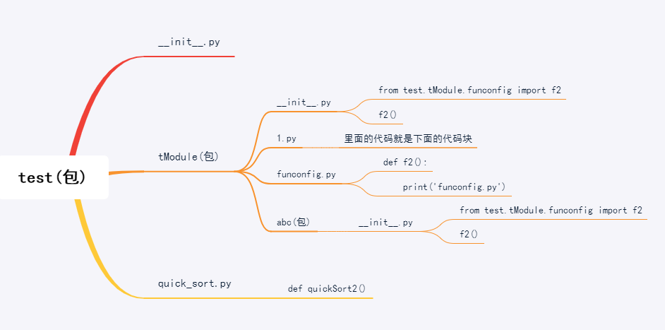 ModuleNotFoundError: No module named main__.xxx  NOT ACK