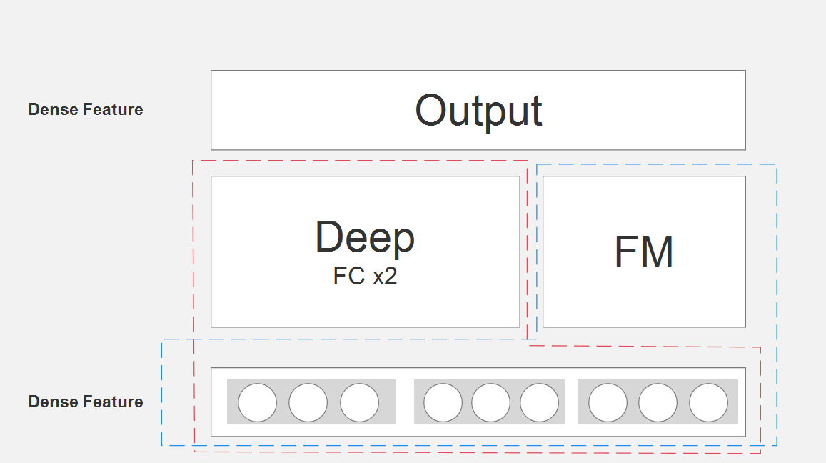 deepFM  in pytorch