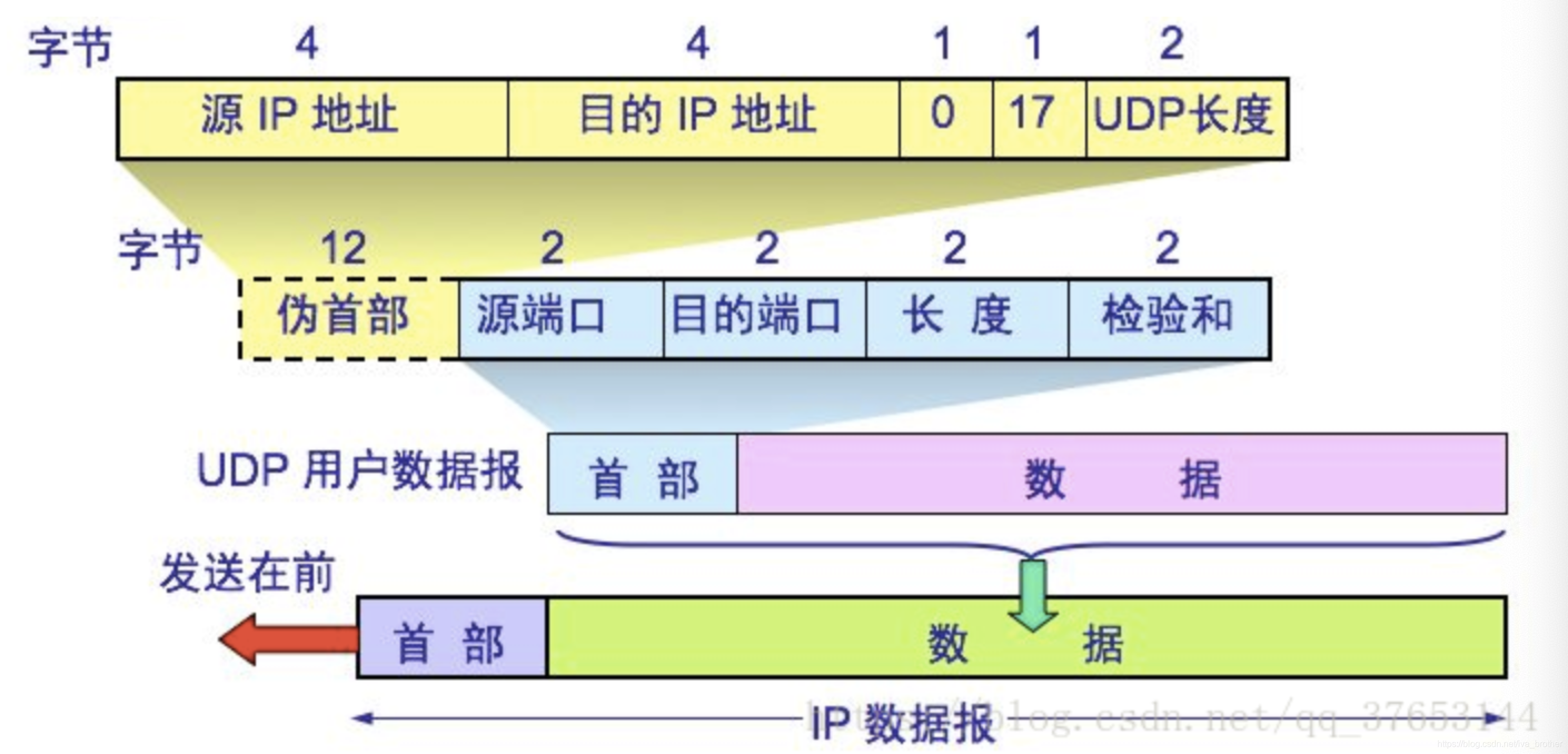 TCP与UDP的区别与联系_tcp和udp的关系-CSDN博客