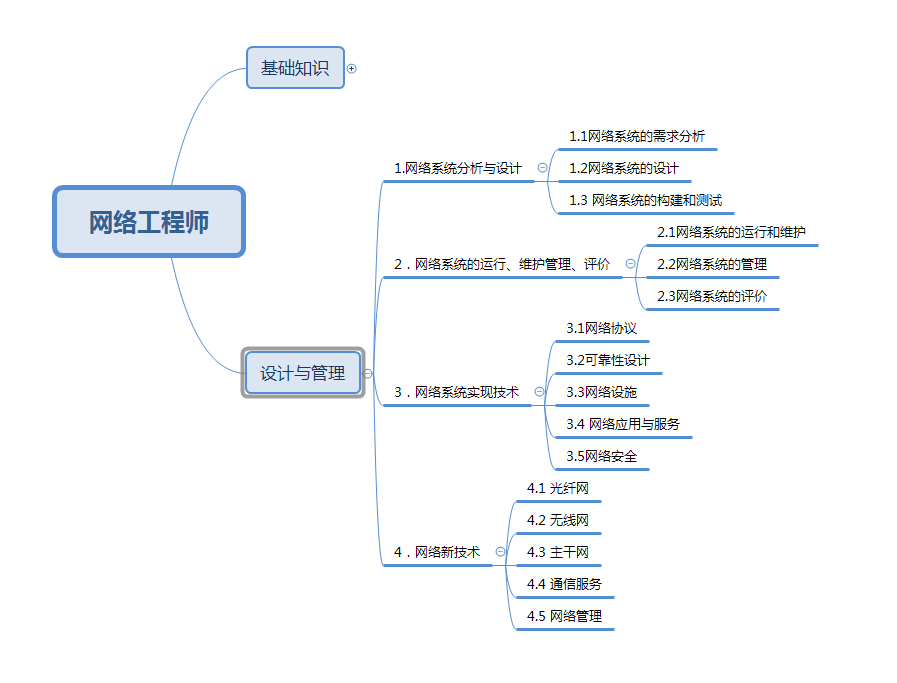 【网工备考自制指南】多一点不为什么的考证吧~