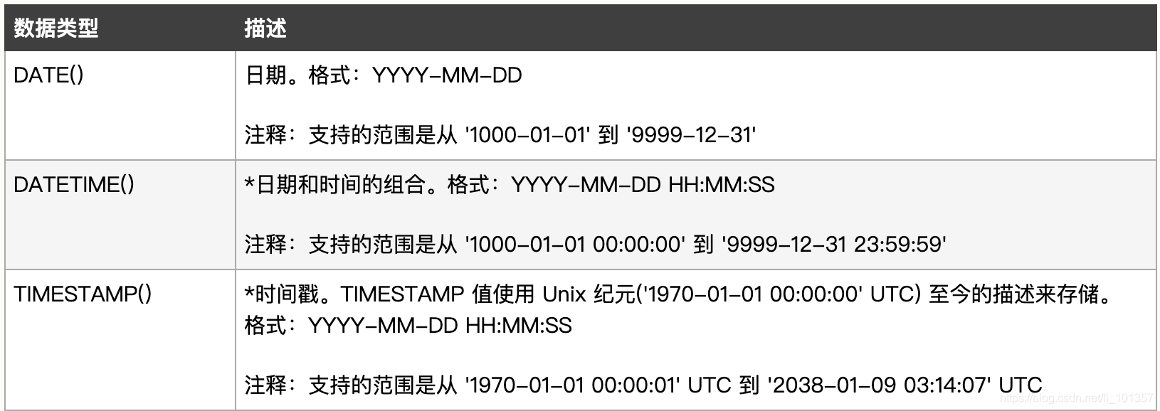 数据库增删改查操作