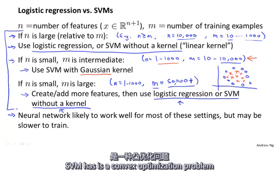 逻辑回归和SVM的比较
