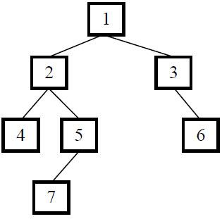 [剑指Offer]-二叉树的深度