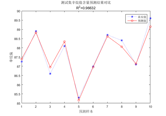 bp神经网络预测人口_bp神经网络预测实例