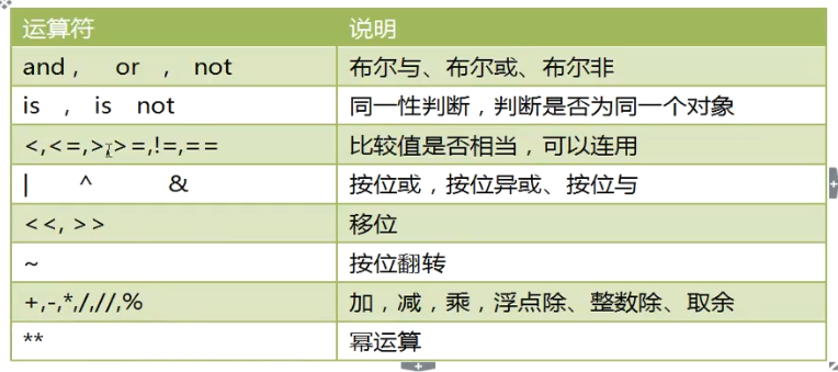 十 列表的操作以及python运算符 神言如殇的博客 Csdn博客 Python 列表运算