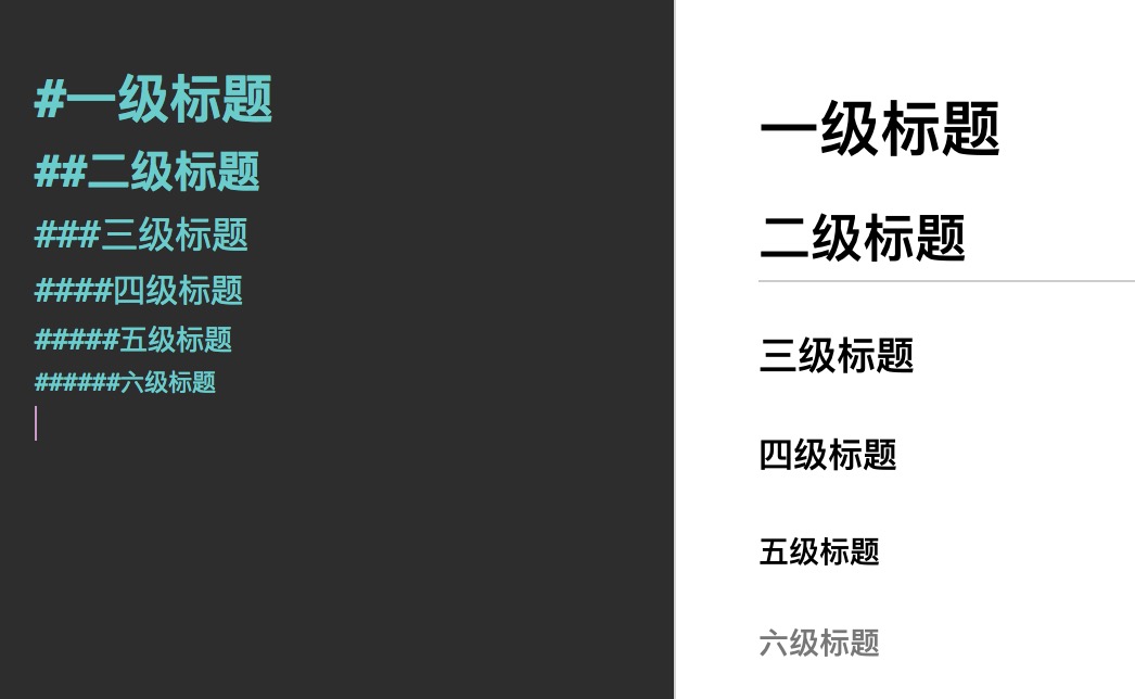 Markdown的使用教程 Lovecodenobug的博客 Csdn博客