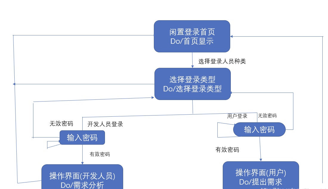 移动二班刘玉峰1853230235