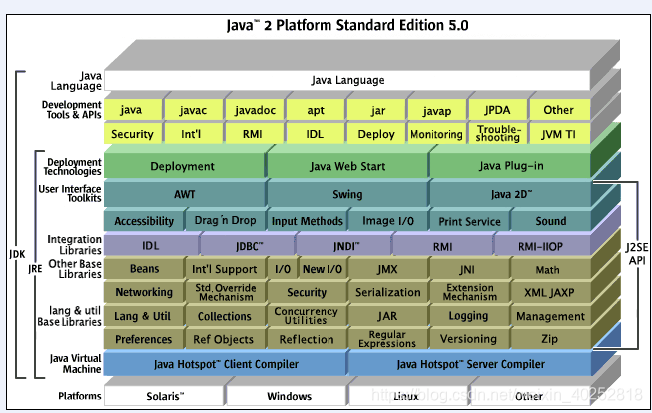 Platform Standard Edition