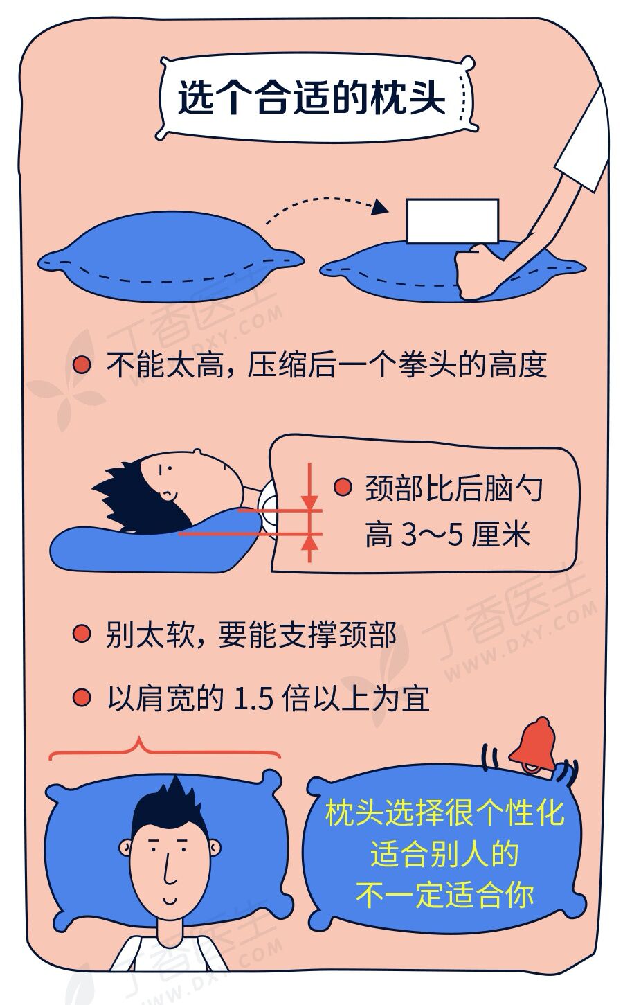 it职业病预防之颈椎病