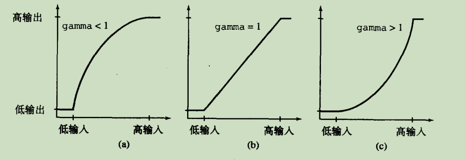 灰度变换函数：imadjust和stretchlim_stretchlim函数-CSDN博客
