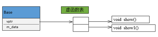 虚函数底层机制探究