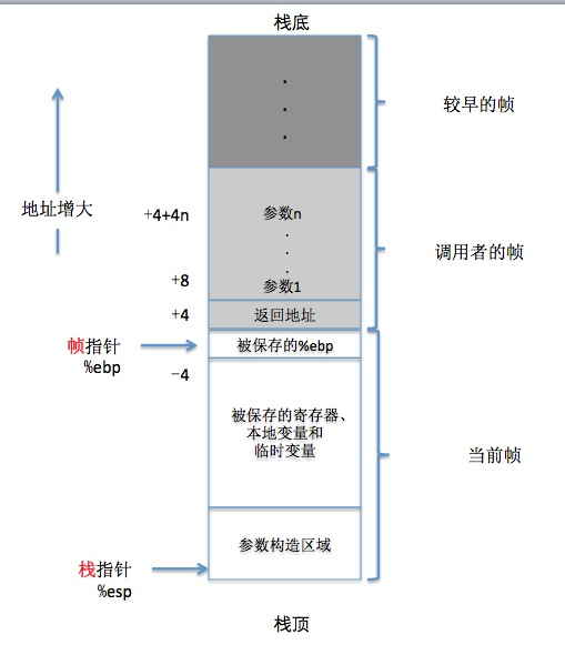kernel log dumpstack实现_dumpstack内核实现CSDN博客