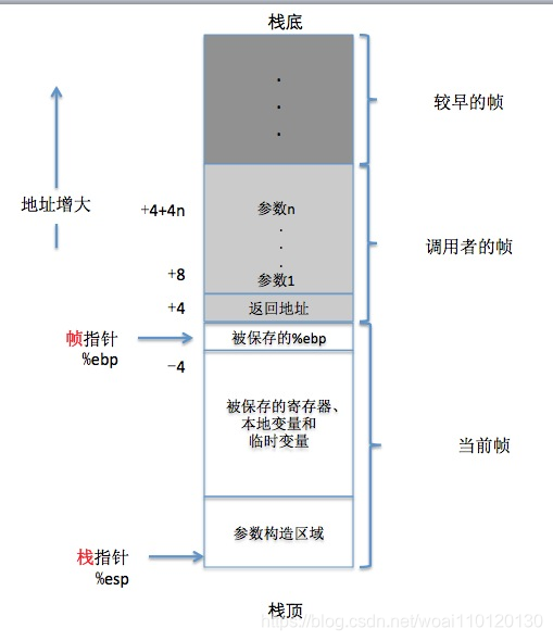 Dumpstack Api kernel log dumpstack实现_dumpstack内核实现-CSDN博客