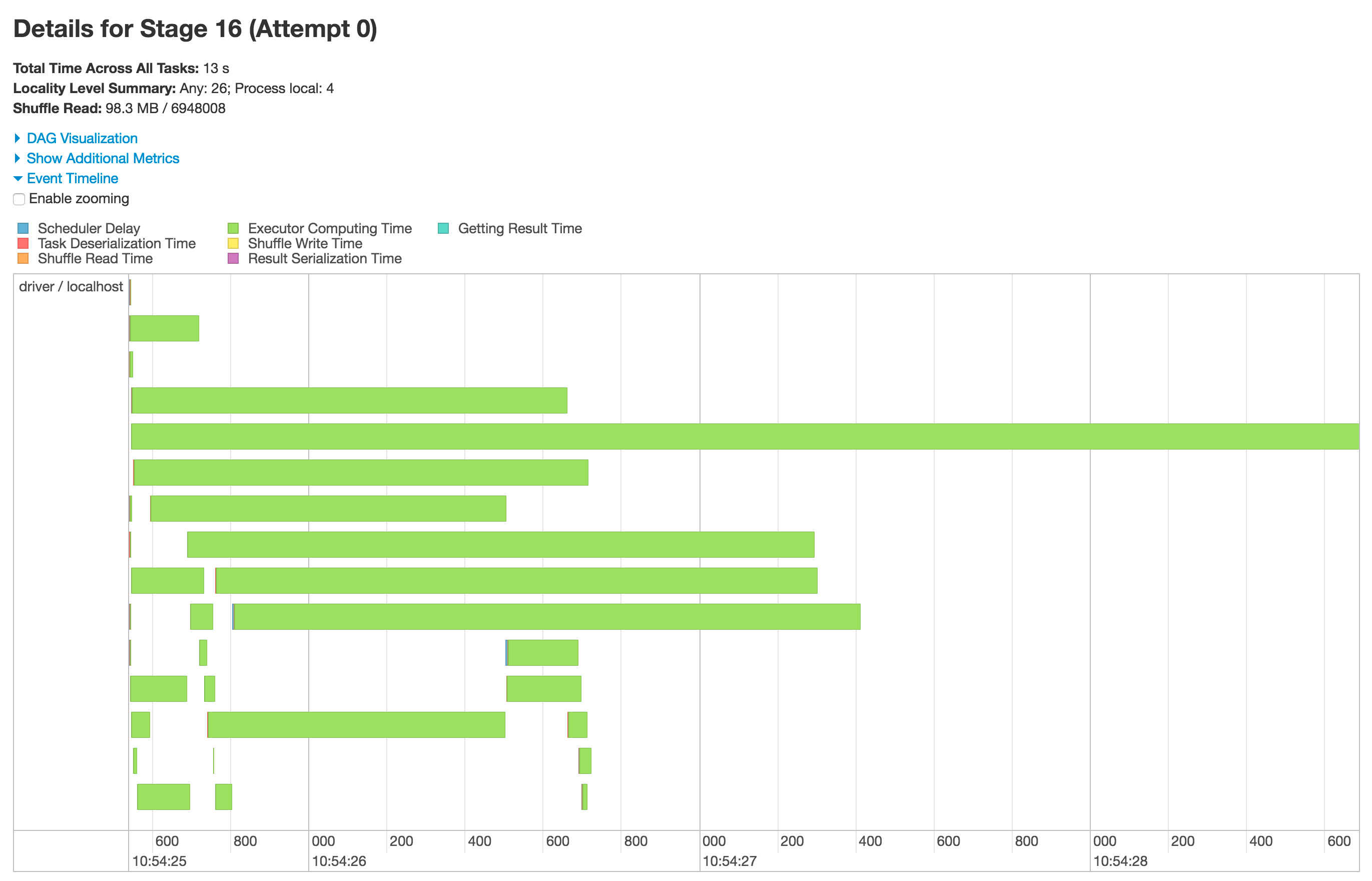关于Spark UI中的Event Timeline_scheduler delay_Lestat.Z.的博客CSDN博客