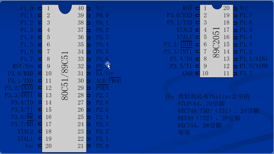 ﹡intel的:80c31,80c51,87c51,80c32,80c52,87c52等;80c51系列单片机