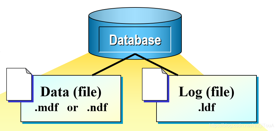 数据库sql,图标(第12页)_大山谷图库