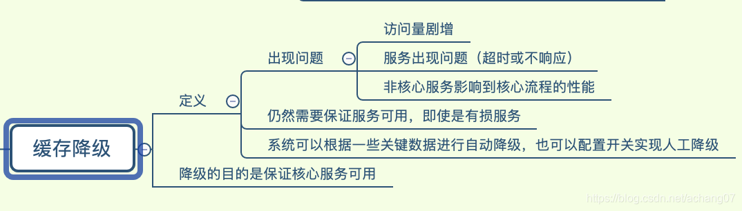 分布式核心要点摘要学习