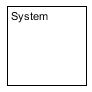 System