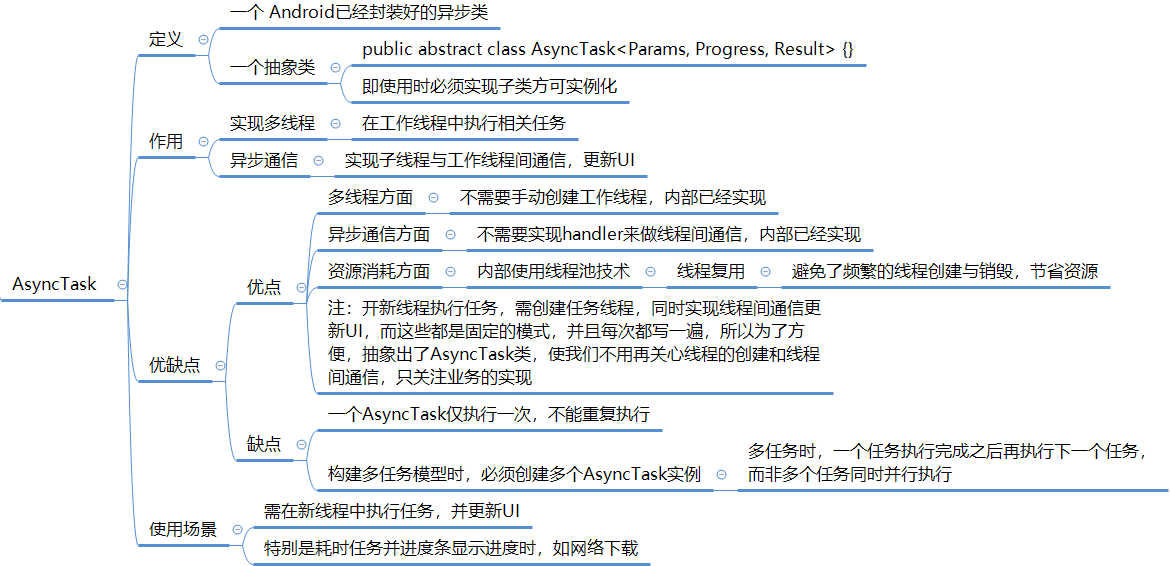 Asynctask Explaination AsyncTask使用详细介绍(含使用实例)_asynctask使用示例-CSDN博客