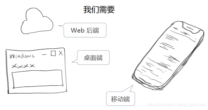 需要至少三个端