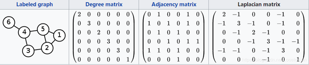 topology