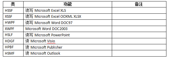 java - XSSFWorkBook源码学习_java xssfworkbook-CSDN博客