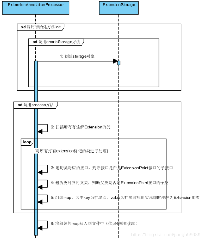 pf4j整理第3张