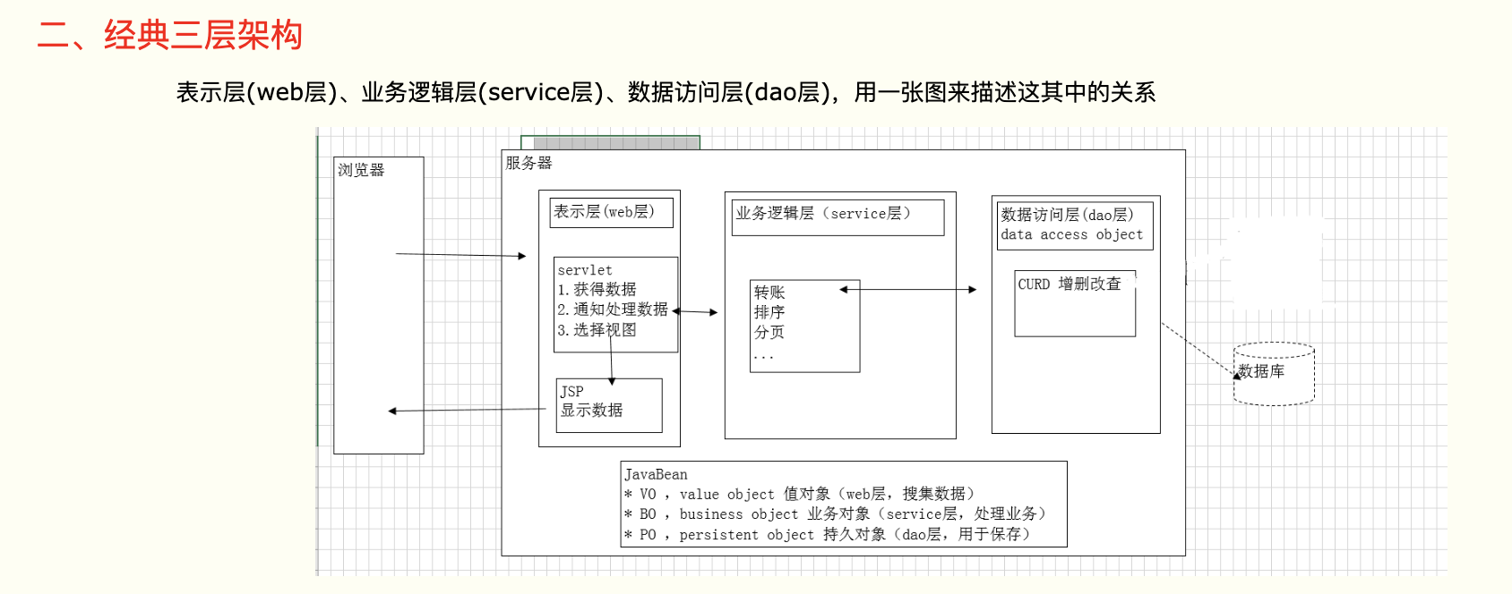 web整體架構分析(從前端到後端)_前端後端數據庫之間的連接圖_charles