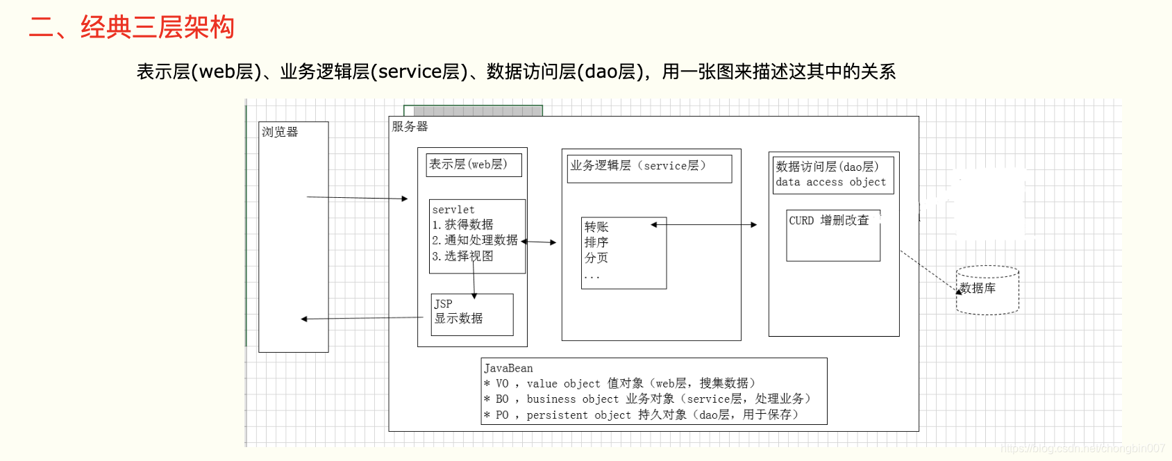 WEB整体架构分析(从前端到后端)_从前端到后端的一个整体介绍-CSDN博客