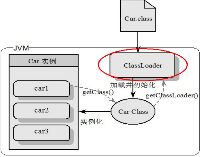 bootstrap.yml与application.yml执行顺序（原因：类加载器的先后顺序）_bootstrap.yml 为什么先启动CSDN博客