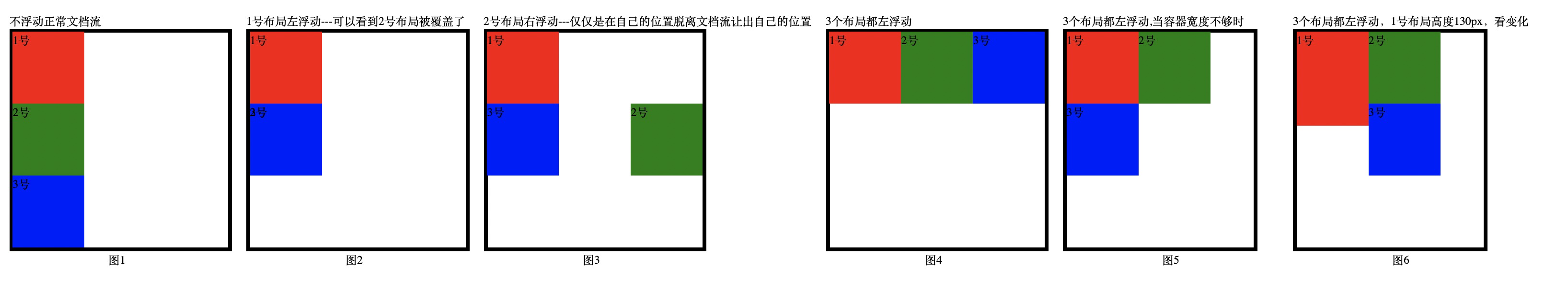 htmlfloat属性详解，小白学习笔记_html floatCSDN博客