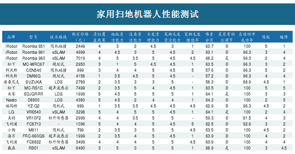 扫地机器人未来趋势_目前最好用的扫地机器人是「建议收藏」