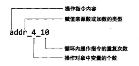 《C程序性能优化》学习笔记【二】—— 执行成本