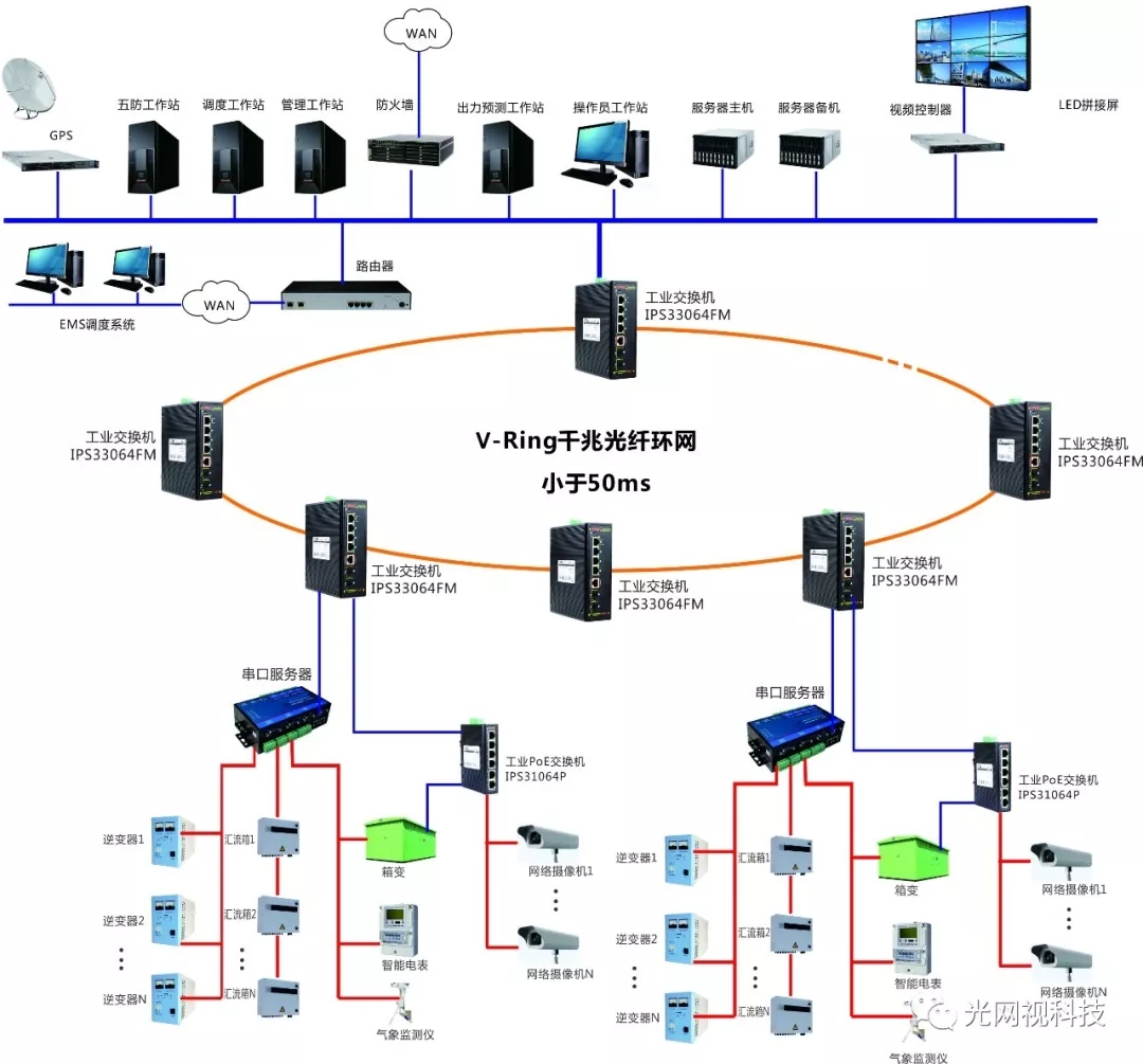 再生能源太阳能 光网视光伏电站一体化解决方案