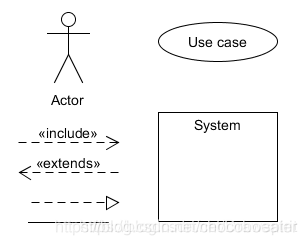 软件的本质与软件工程科学(四)_用例图include和exclude-CSDN博客