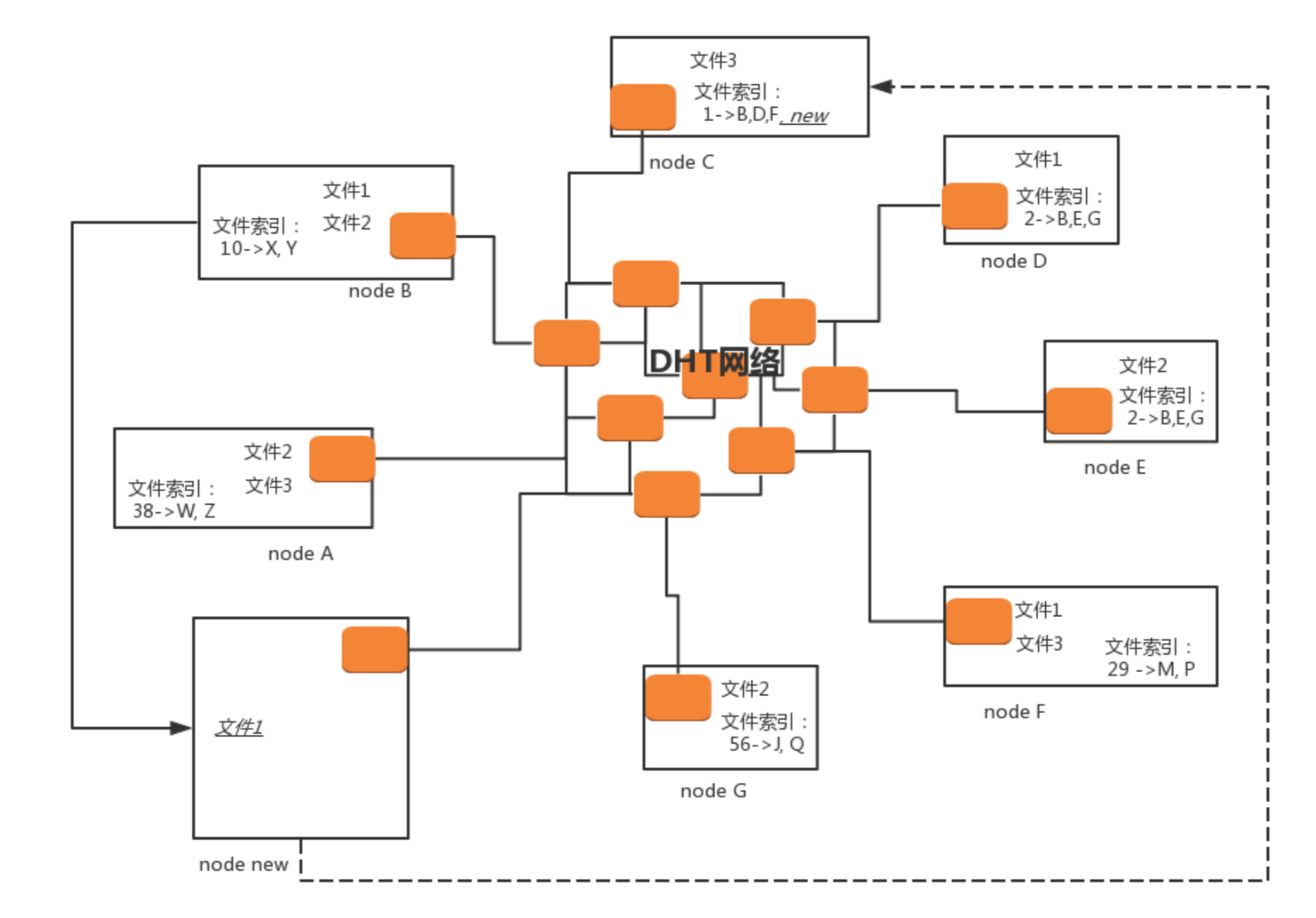 P2p常用端口 Csdn