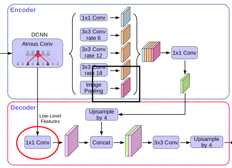 Deeplab V3+---Encoder-Decoder With Atrous Separable Convolution For ...