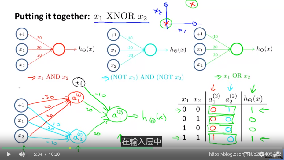 XOR,XNOR_xor xnor-CSDN博客