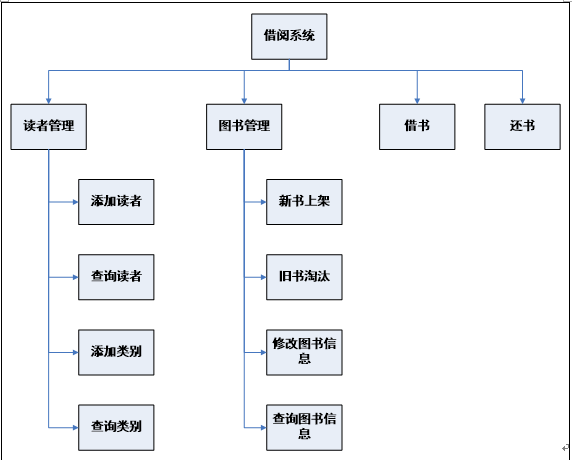 如图