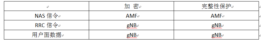 安全终端点