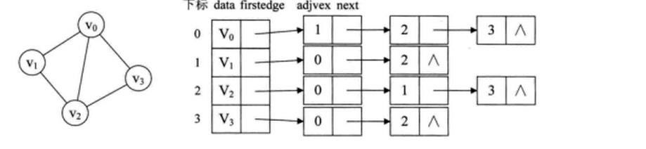 图的存储结构与实现总结-java版