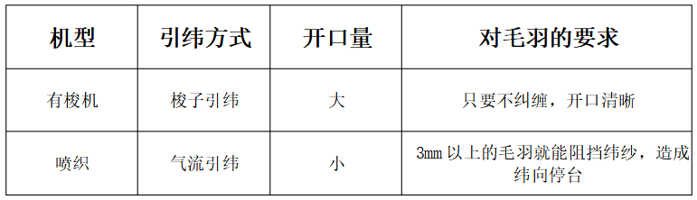 整经_分段整经与分批整经-CSDN博客