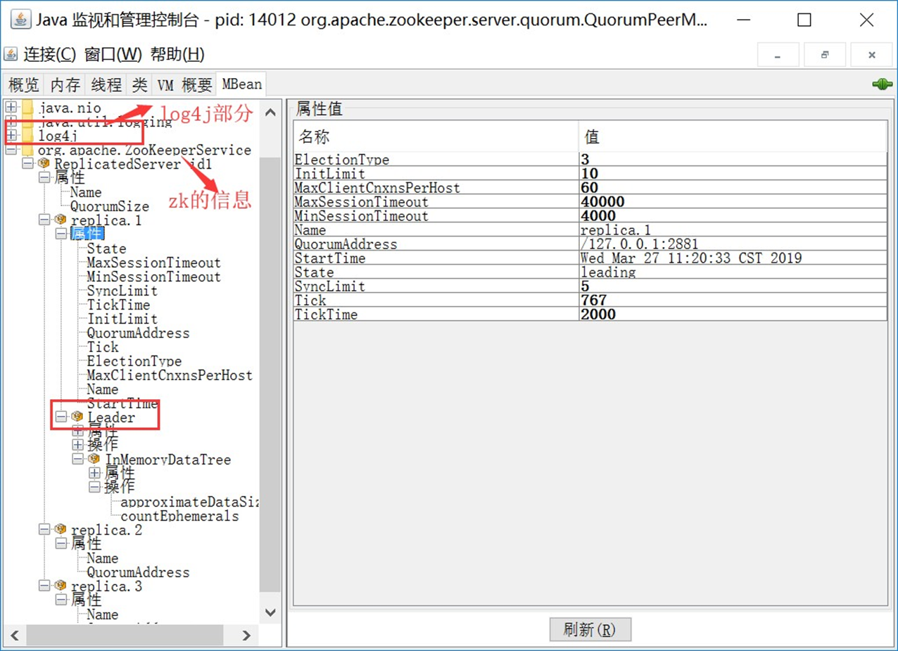zookeeper 集群部署(4)_fsyncthresholdexceedcount指标单位是什么CSDN博客