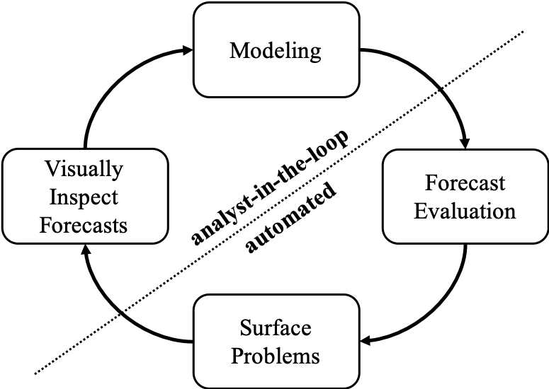 Prophet模型策略