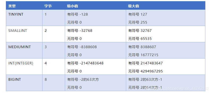 每天一个MySQL知识点【2】 每天一个MySQL知识点【2】
