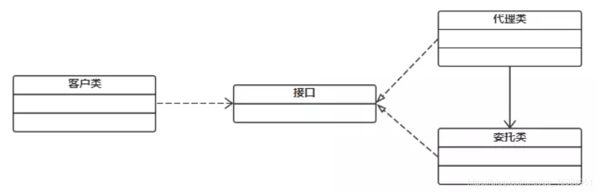 UML建模图.png